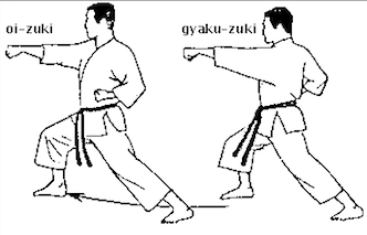 Zuki & Gyaku Zuki
